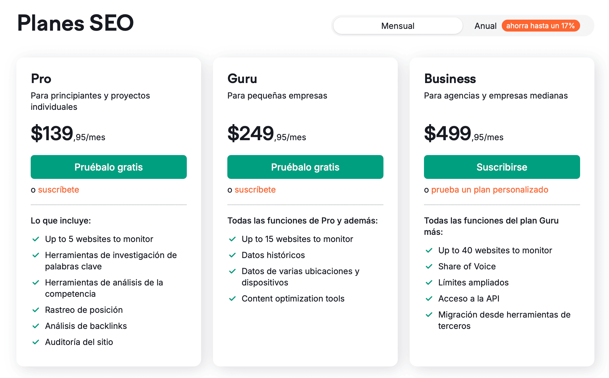 Precios de Semrush