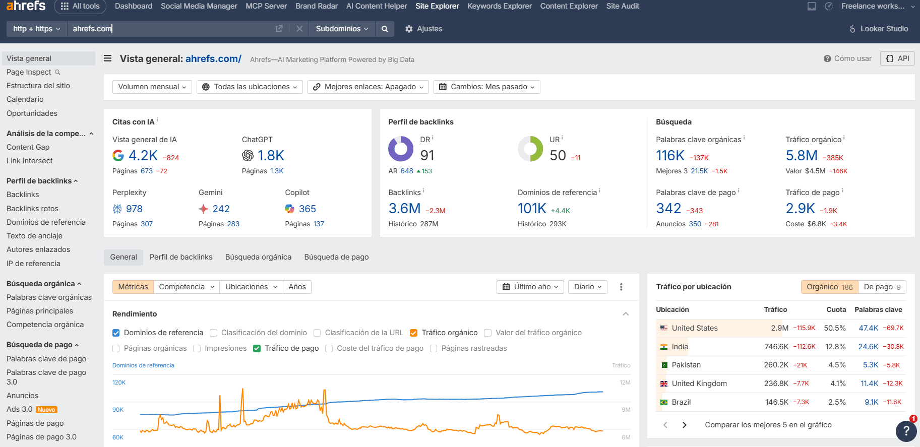 Site Explorer de Ahrefs