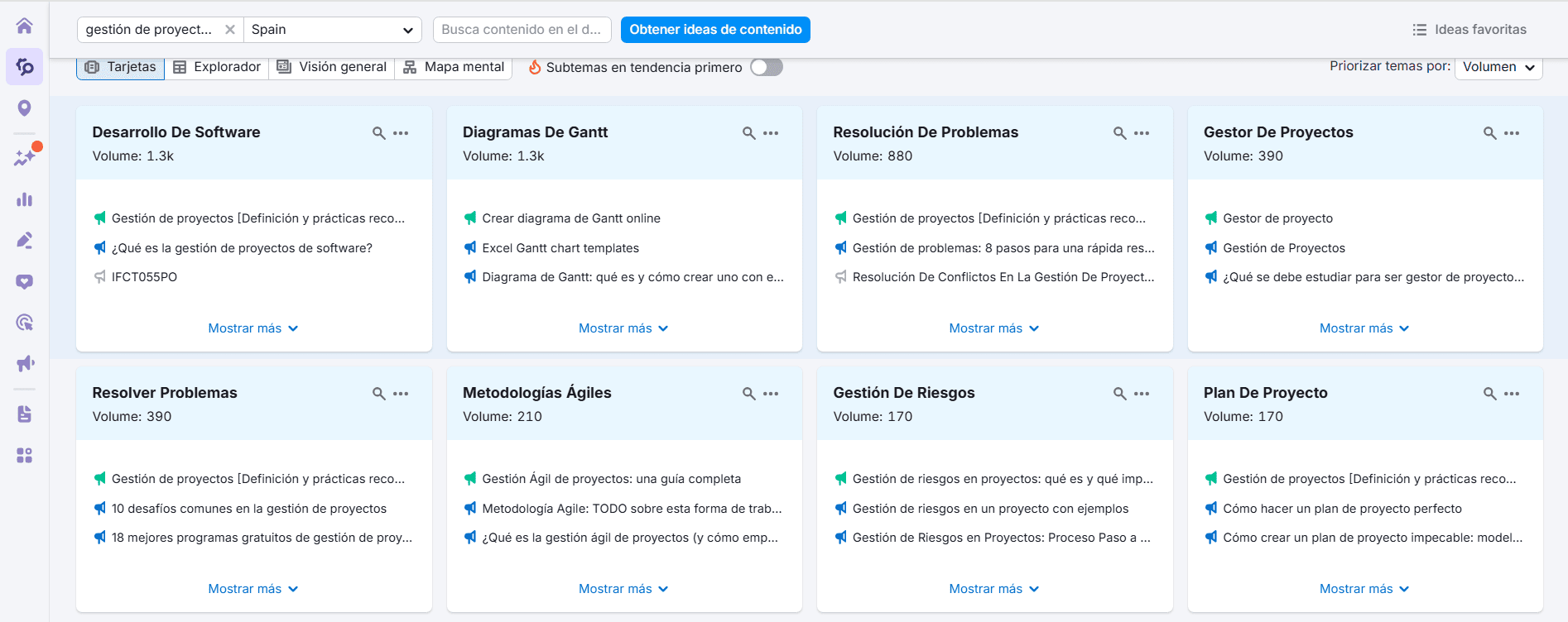 Investigación de temas de Semrush