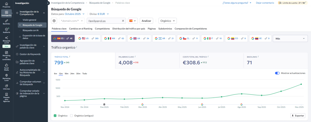 Ejemplo de análisis de palabras clave de uno de los competidores de referencia seleccionado 