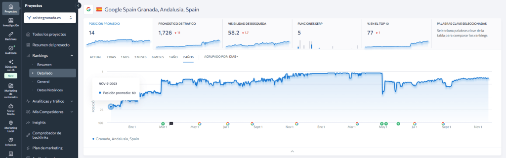 Ranking detallado del cliente de Acuabit