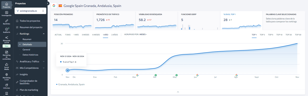 Posicionamiento en Top 10 y Top 1