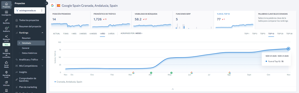 Evolución del posicionamiento