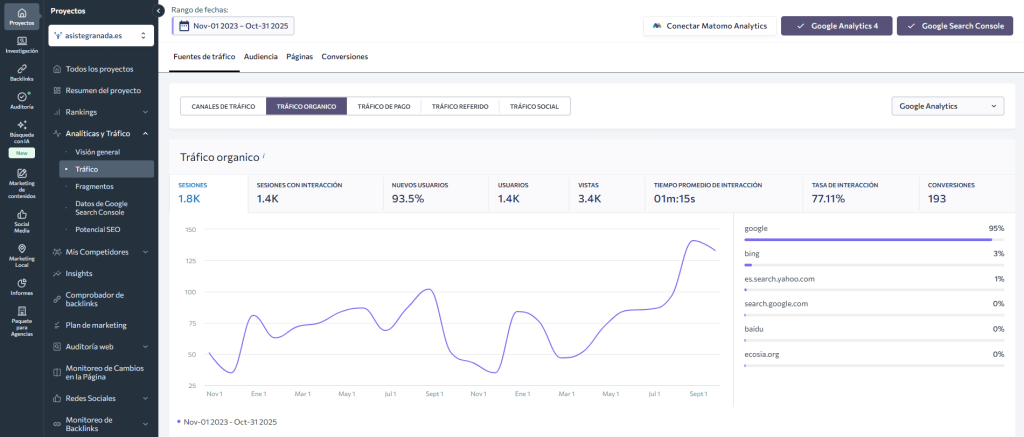 Analíticas y tráfico asistegranada.es