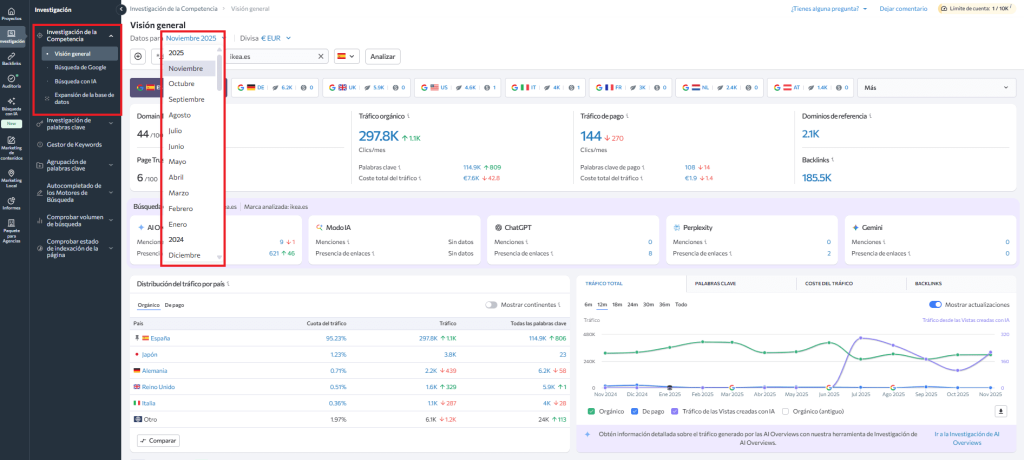 Datos históricos en Investigación de la competencia