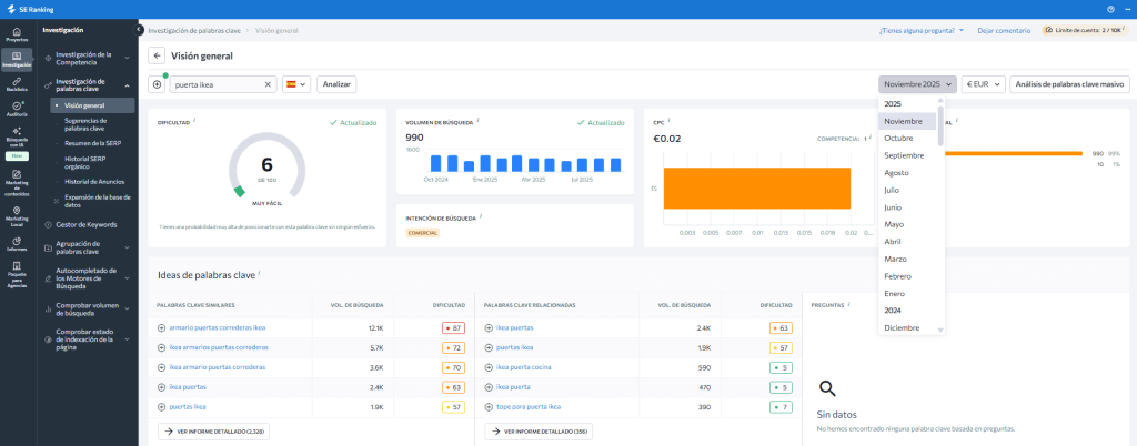 Datos históricos en investigación de palabras clave