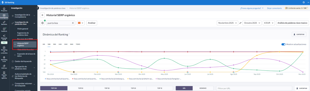 Historial SERP Orgánico
