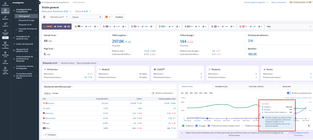 Fechas clave en visión general