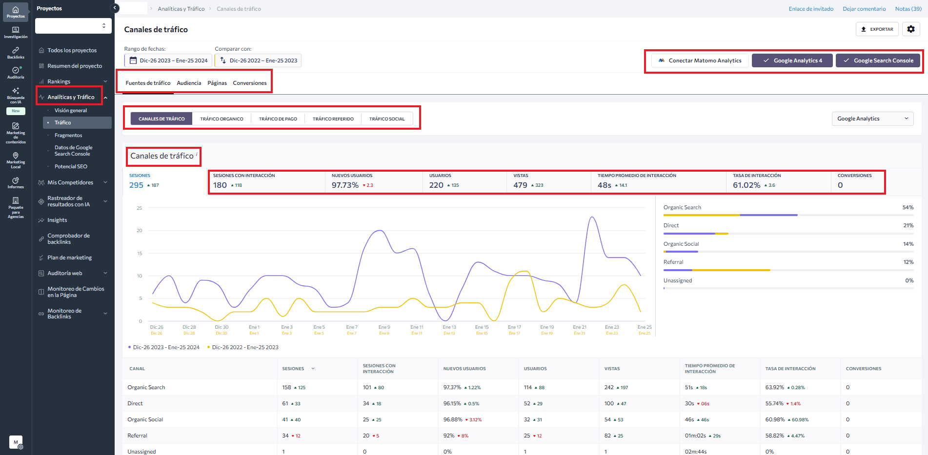 Analítica web con SE Ranking