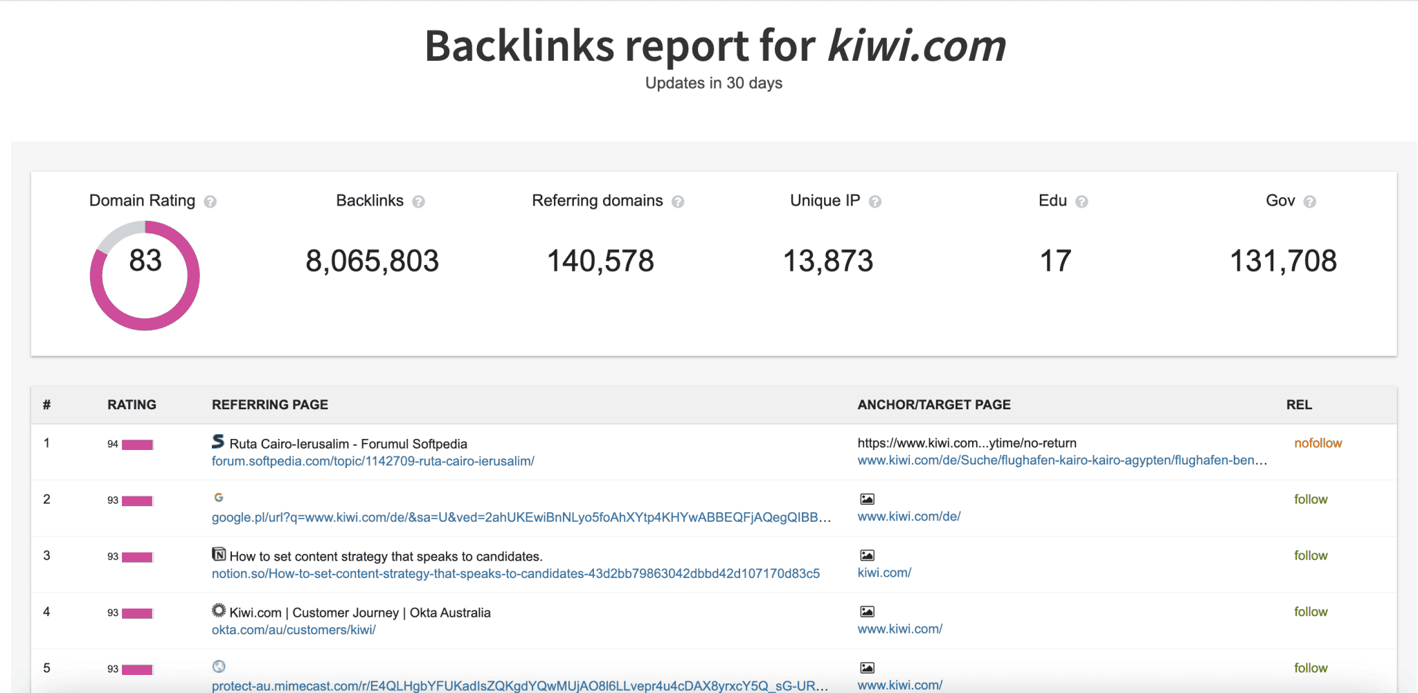 Herramienta de verificación de vínculos de retroceso de Linkody