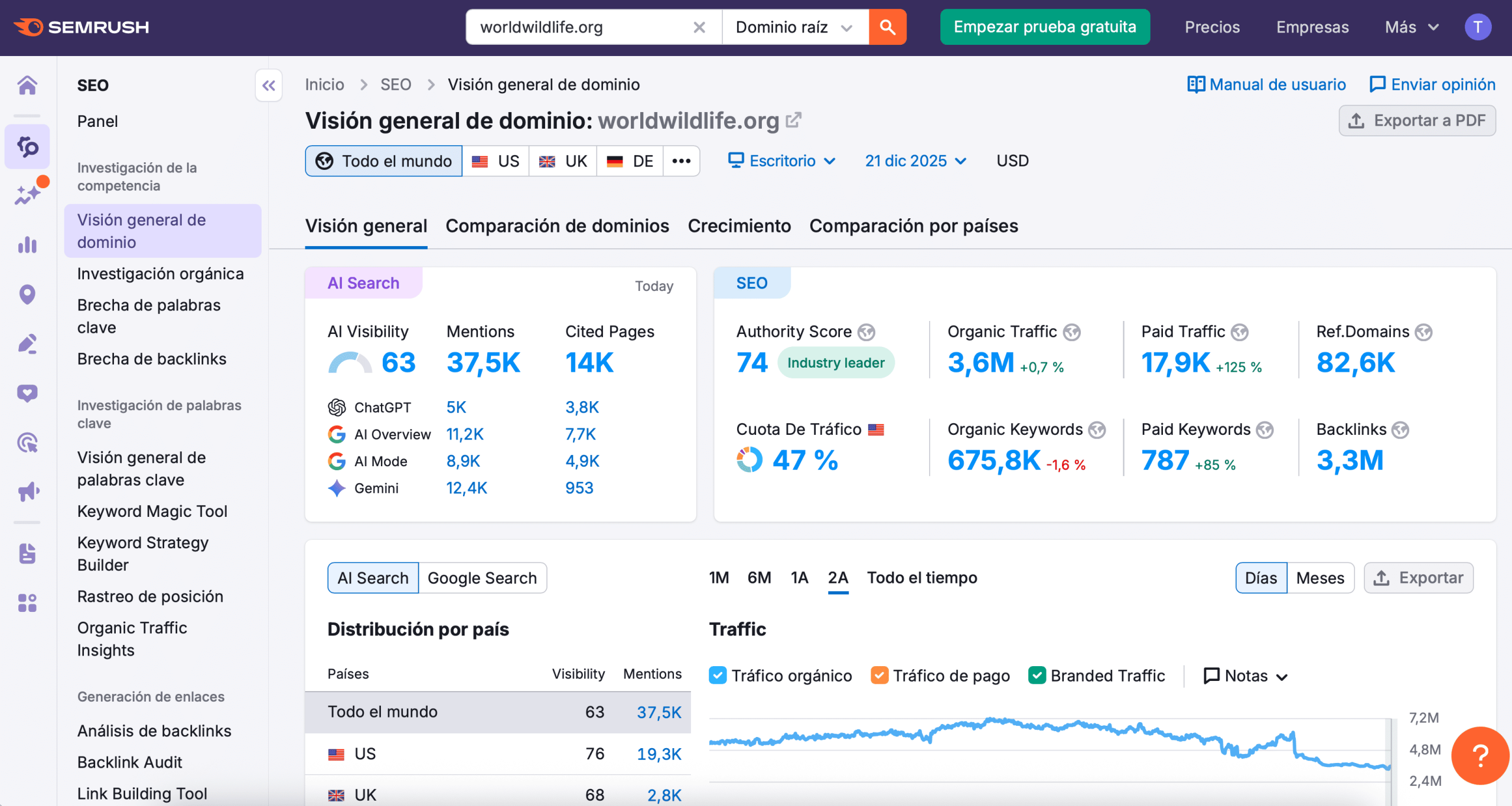 Herramienta de investigación de la competencia de SEMrush