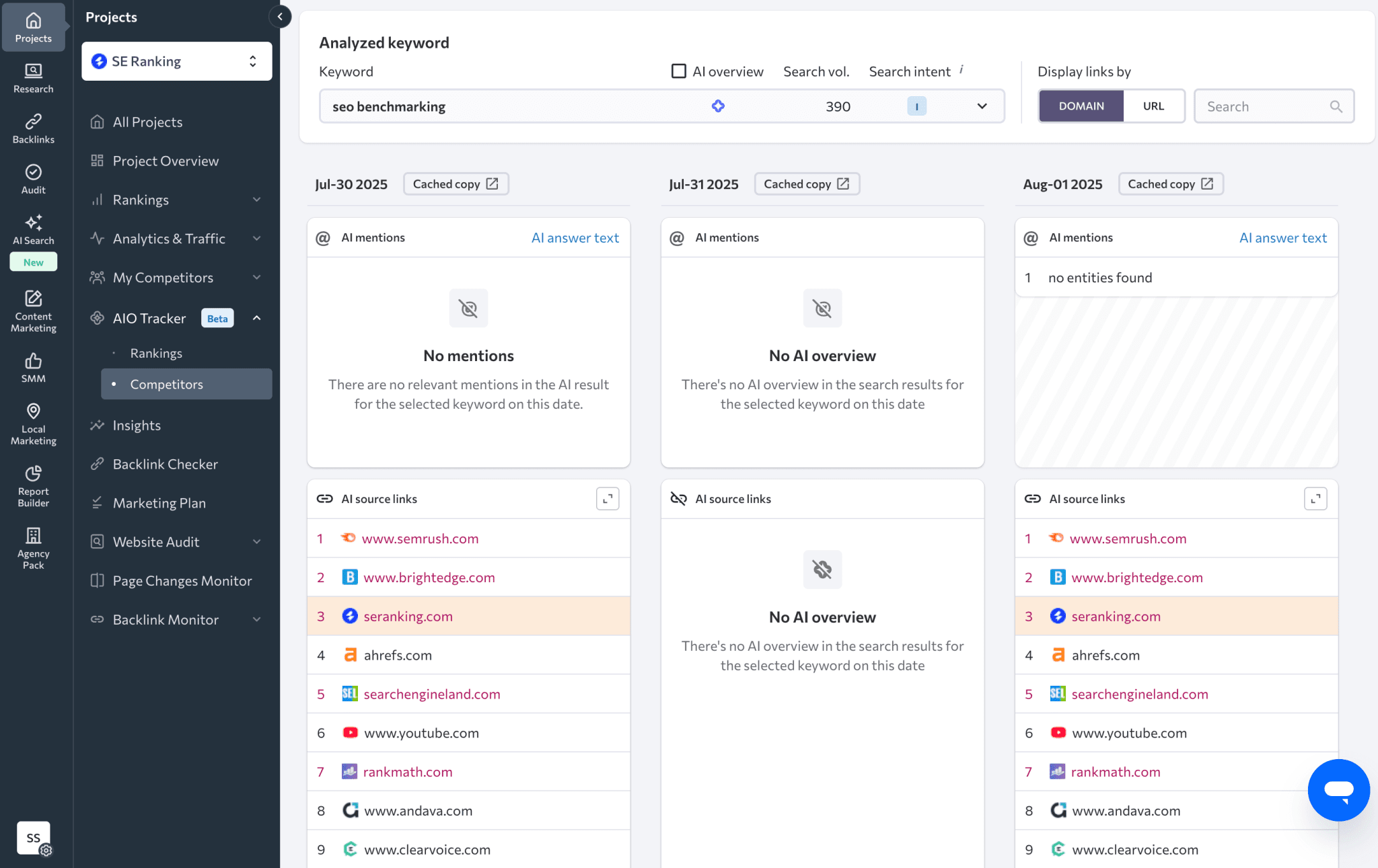 Entrada del blog sobre evaluación comparativa de SEO en AIOs