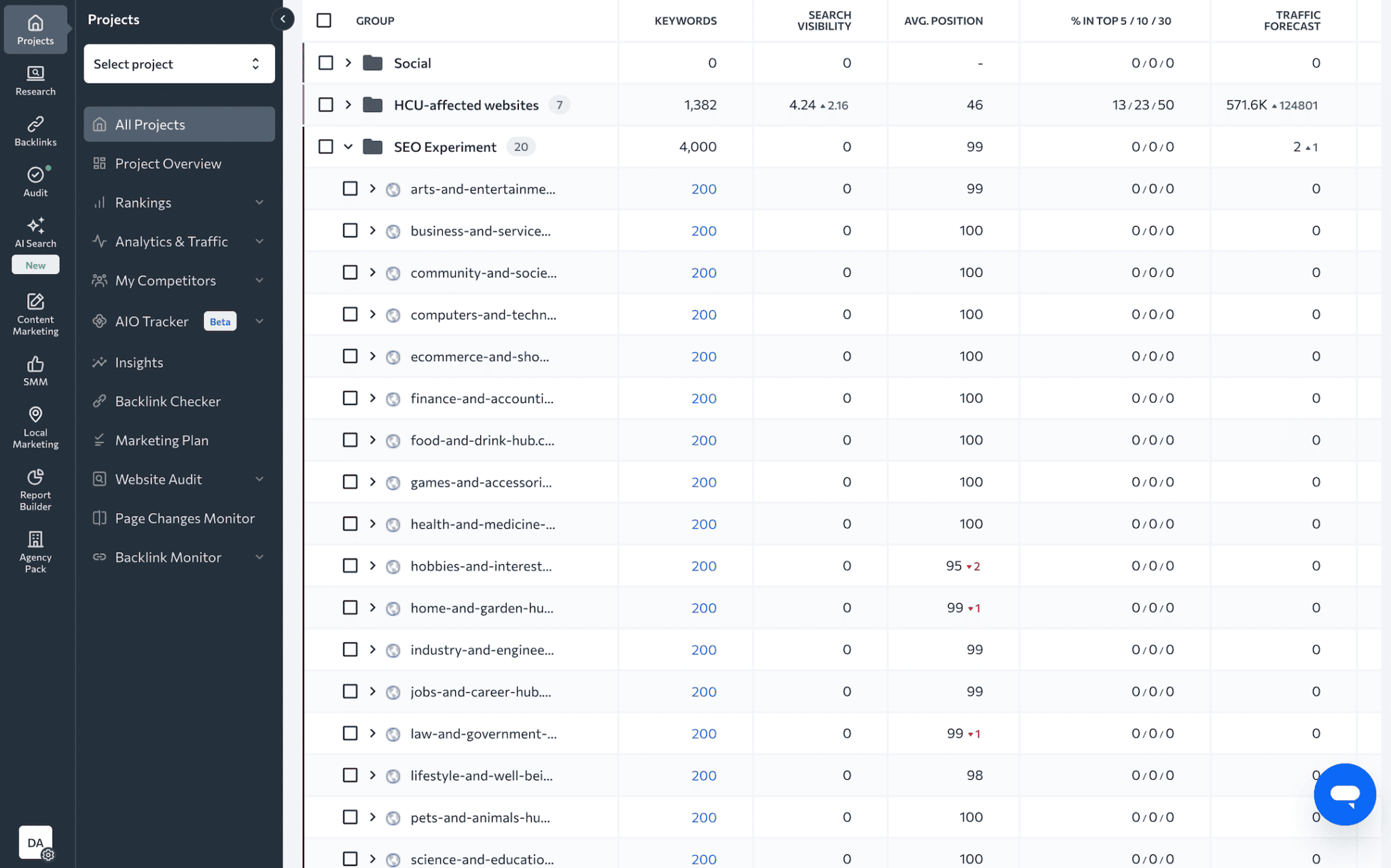 El experimento SEO de SE Ranking