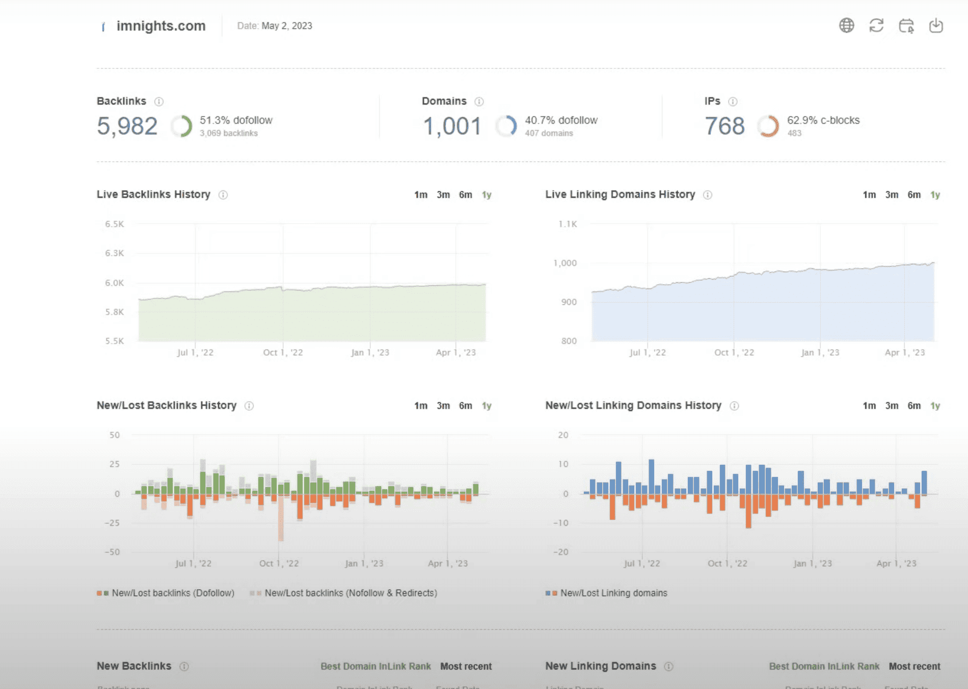 SEO SpyGlass de SEO PowerSuite