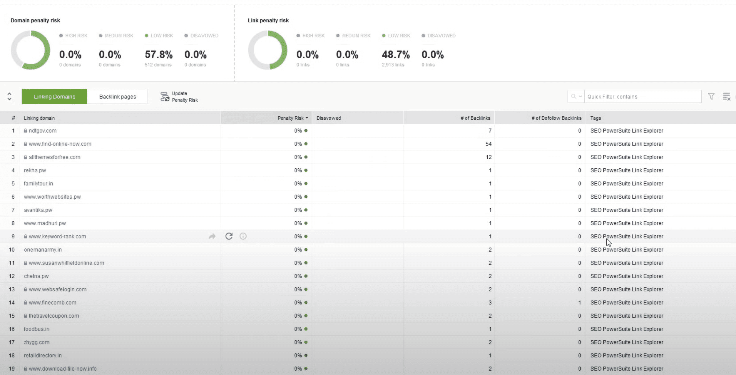 Cómo encontrar backlinks tóxicos en SEO SpyGlass