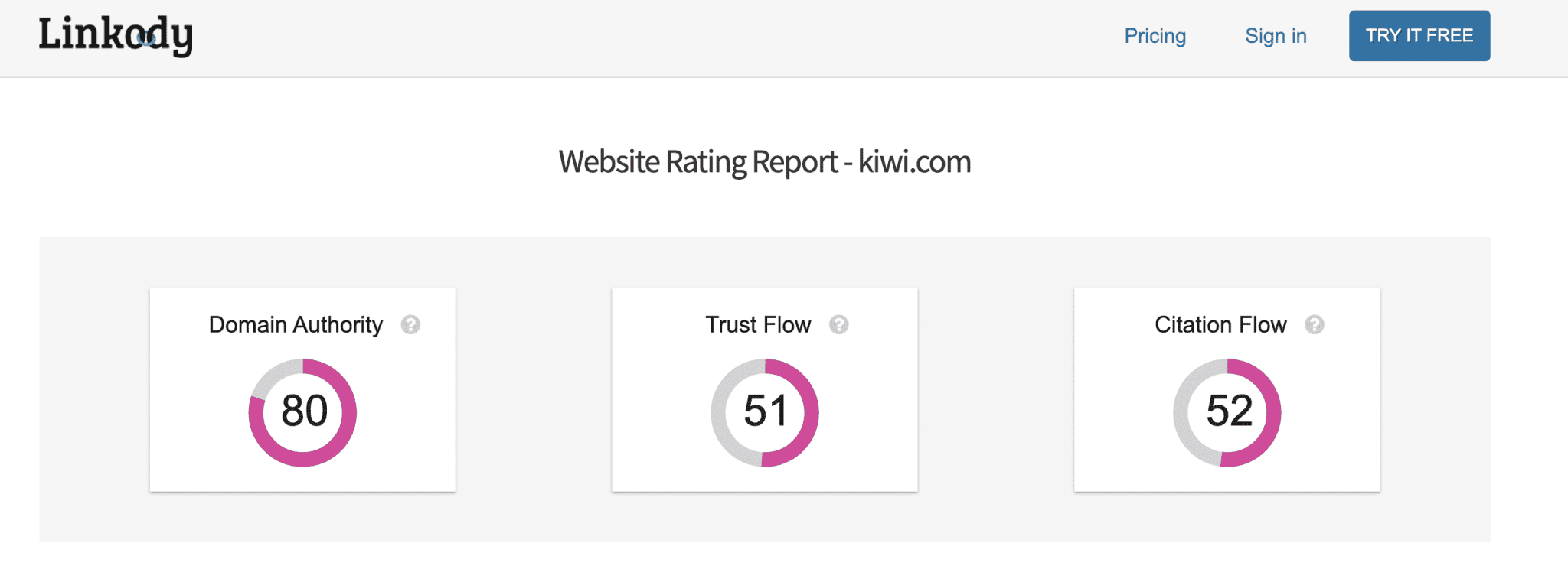 Comprobador gratuito de autoridad web de Linkody