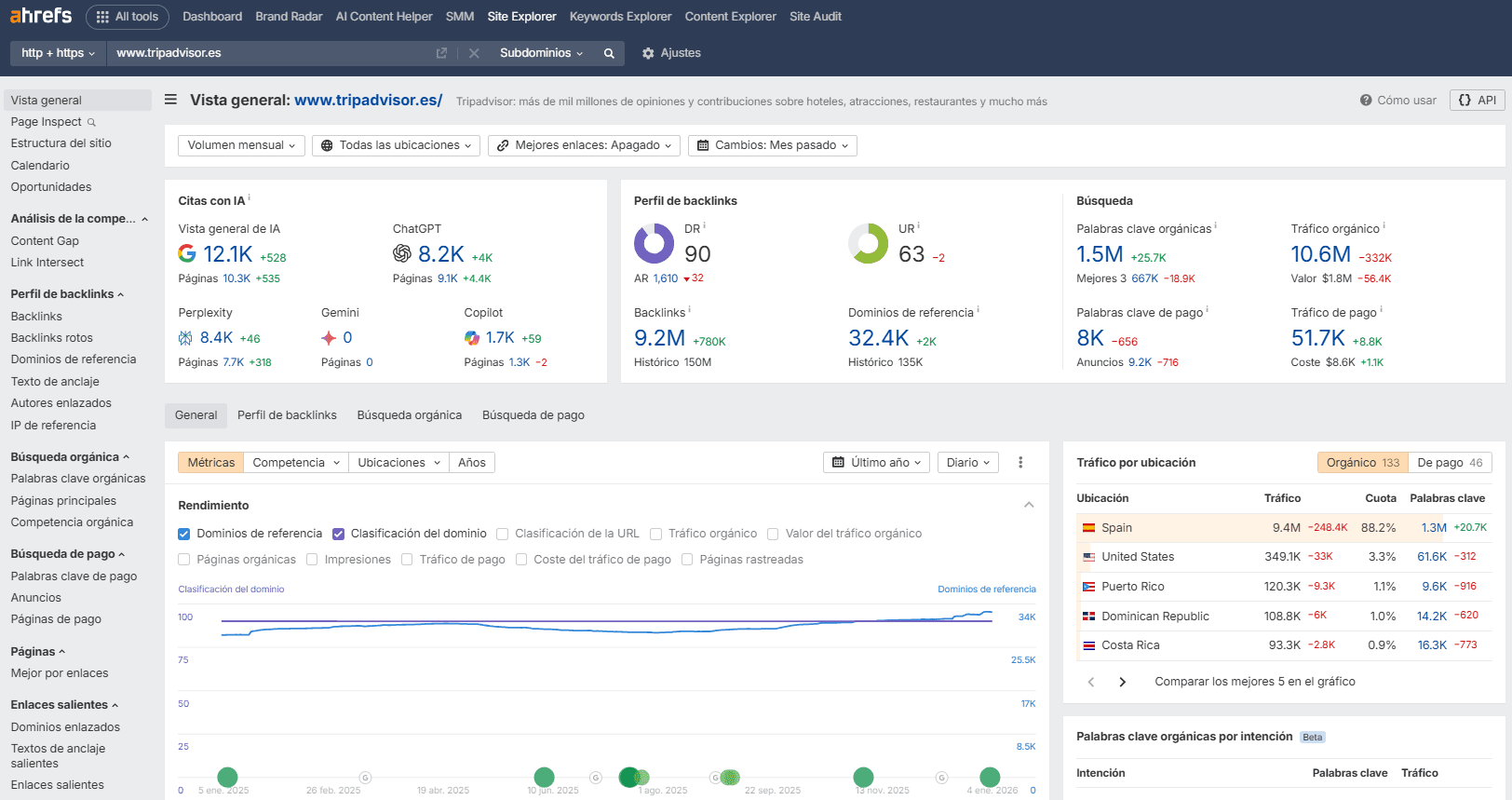 Site Explorer de Ahrefs