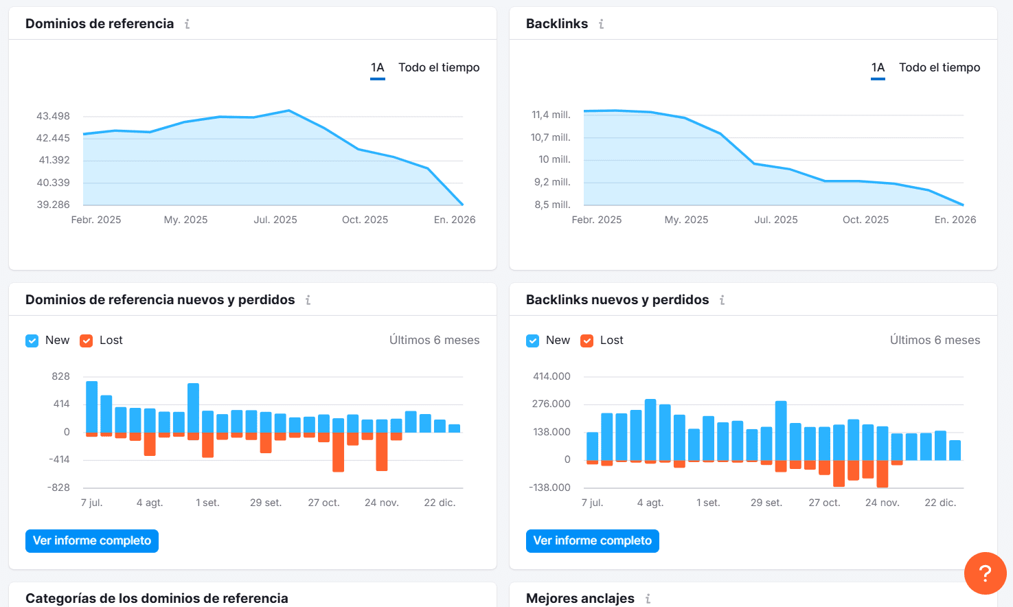Herramienta de análisis de backlinks de SEMrush