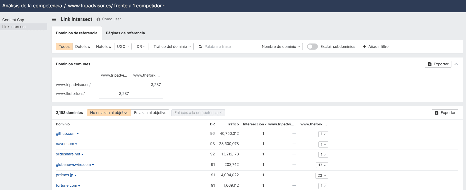La función Link Intersect de Ahrefs
