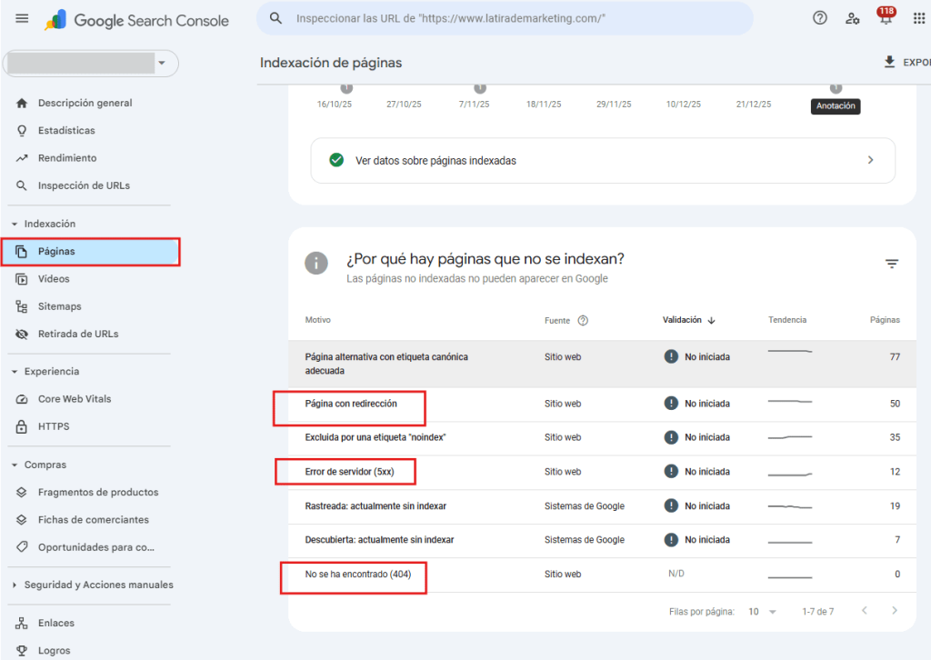 Indexación de páginas en Google Search Console Indexación de páginas en Google Search Console