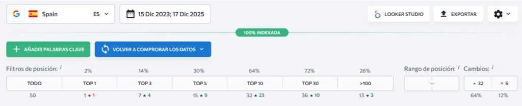 Distribución rankings keywords media Distribución rankings keywords media