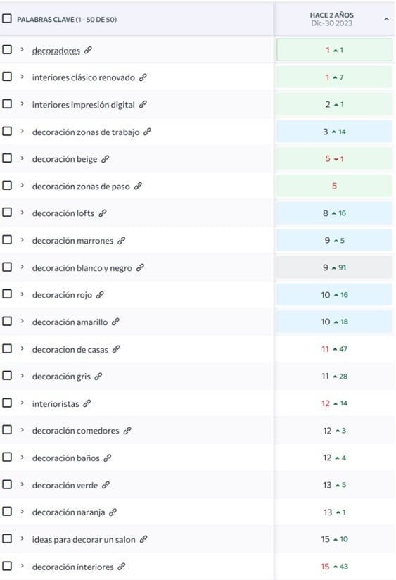 Evolución 2 años cliente rIL Evolución 2 años cliente rIL