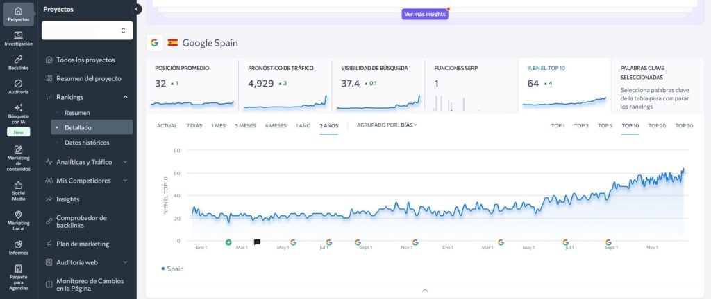 Top 10 SERPS cliente rIL Top 10 SERPS cliente rIL