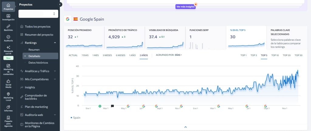 Top 5 SERPS cliente rIL Top 5 SERPS cliente rIL