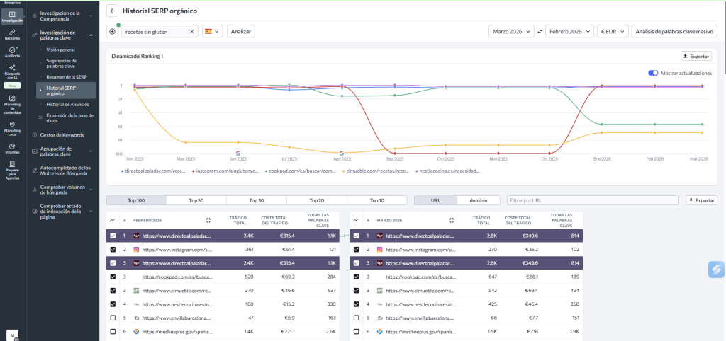 Histórico de las SERP Histórico de las SERP