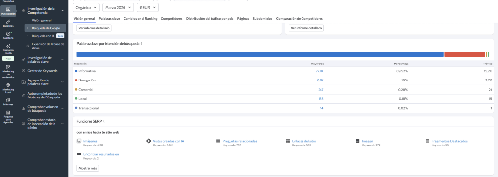 Visión general competencia por intención de búsqueda