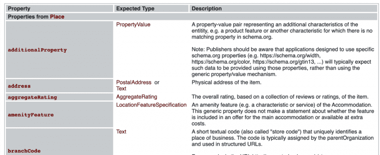 Ejemplo vocabulario datos estructurados Ejemplo vocabulario datos estructurados