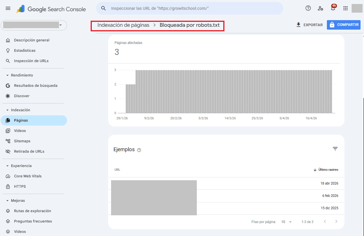 Ejemplos de URLs bloqueados por robots.txt Ejemplos de URLs bloqueados por robots.txt