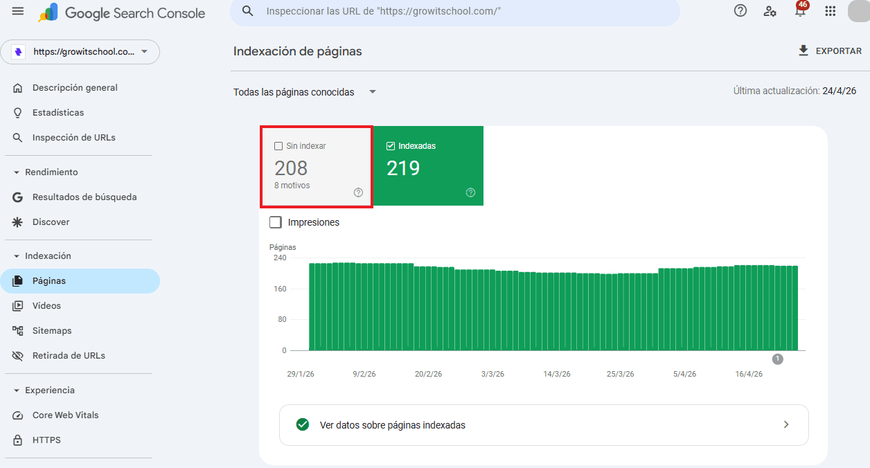 Informe de la GSC sobre las páginas Informe de la GSC sobre las páginas