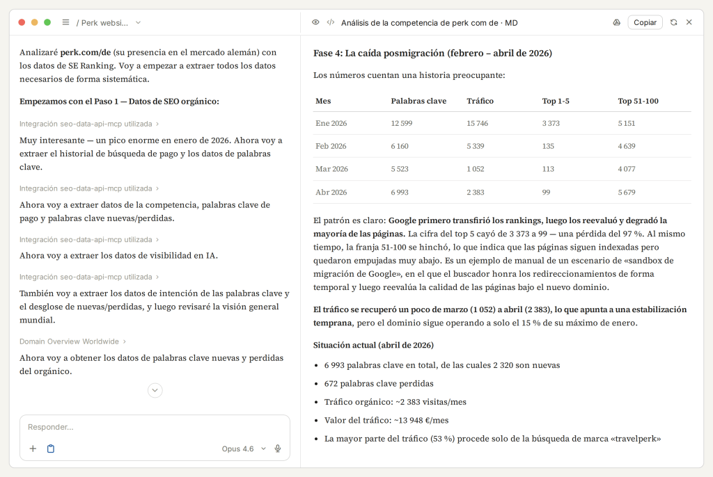 Ejemplo de análisis de la competencia con Claude y la API de SE Ranking Ejemplo de análisis de la competencia con Claude y la API de SE Ranking