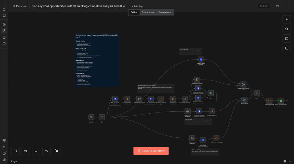 Flujo de n8n que detecta oportunidades de keywords combinando datos de SE Ranking y AI search Flujo de n8n que detecta oportunidades de keywords combinando datos de SE Ranking y AI search