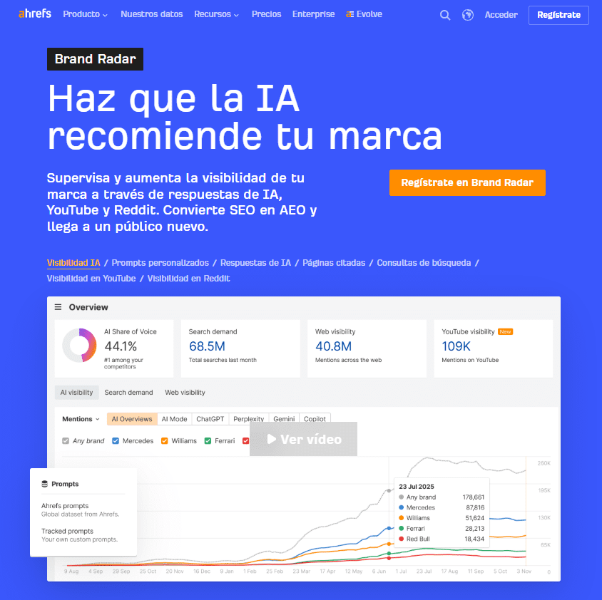 Ahrefs brand radar Ahrefs brand radar
