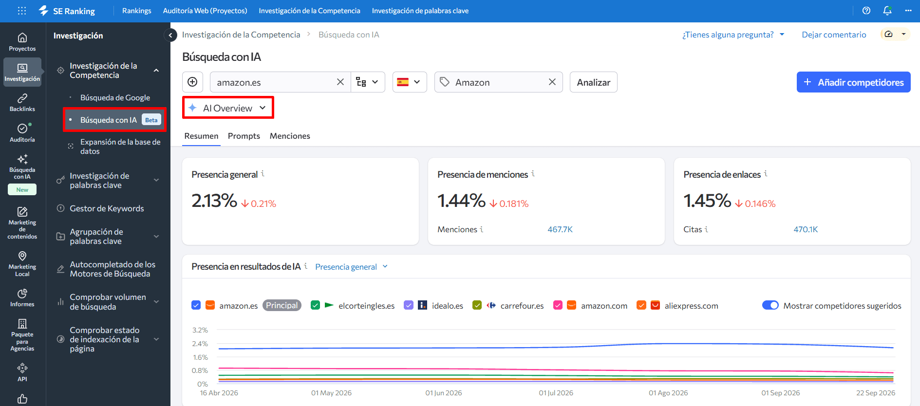 Herramienta de Análisis de AI Overviews Análisis de AI Overviews de SE Ranking