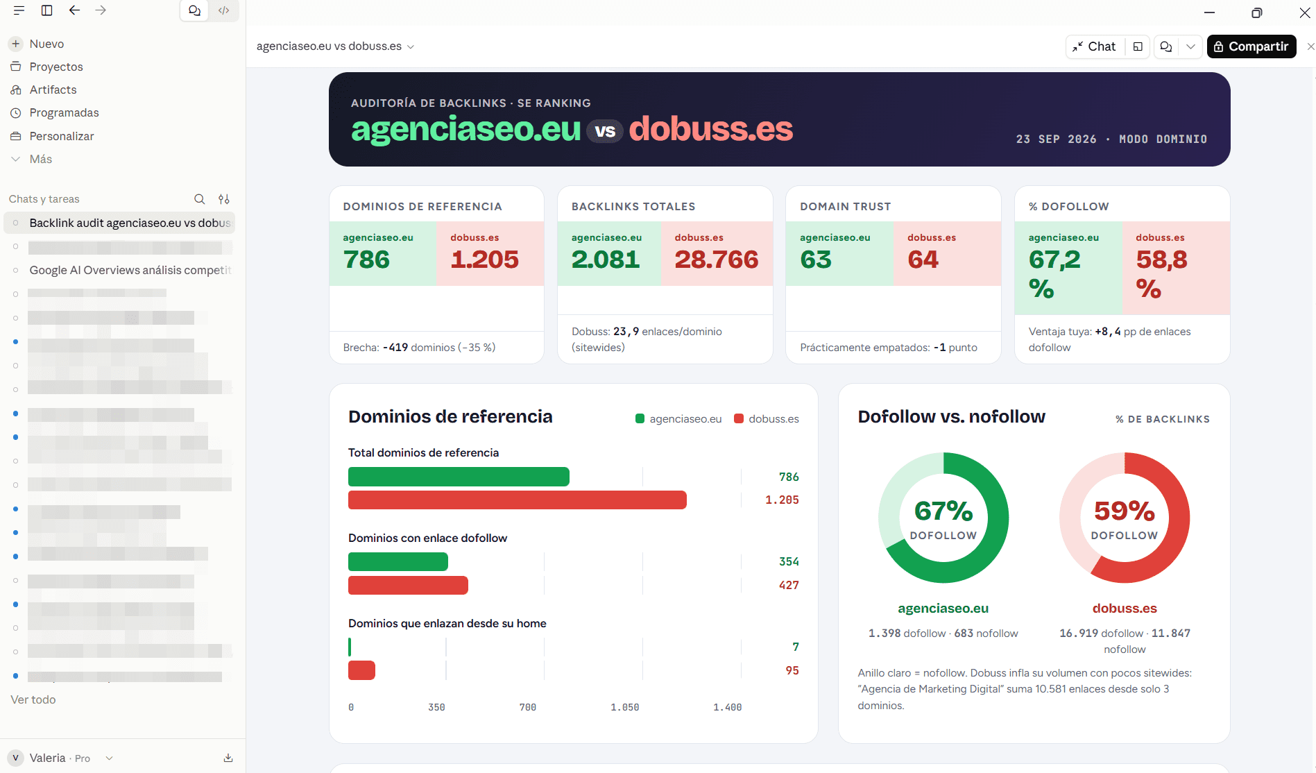 Análisis de backlinks con SE Ranking MCP en Claude Análisis de backlinks con SE Ranking MCP en Claude Cowork