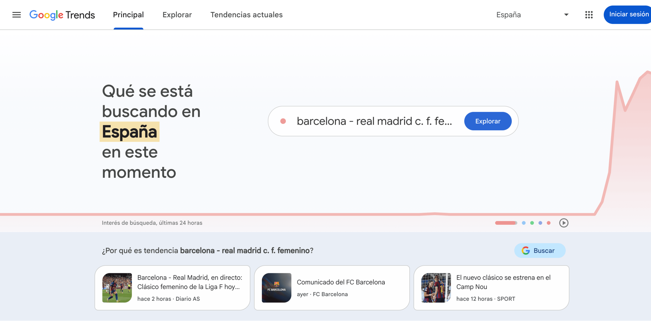 Servicio Google Trends Google Trends con la evolución del interés de búsqueda de un término a lo largo del tiempo