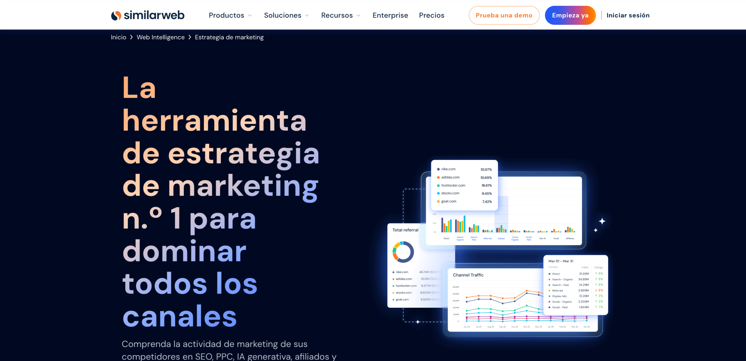 Herramienta Similarweb Panel de Similarweb con datos de tráfico y análisis de la competencia
