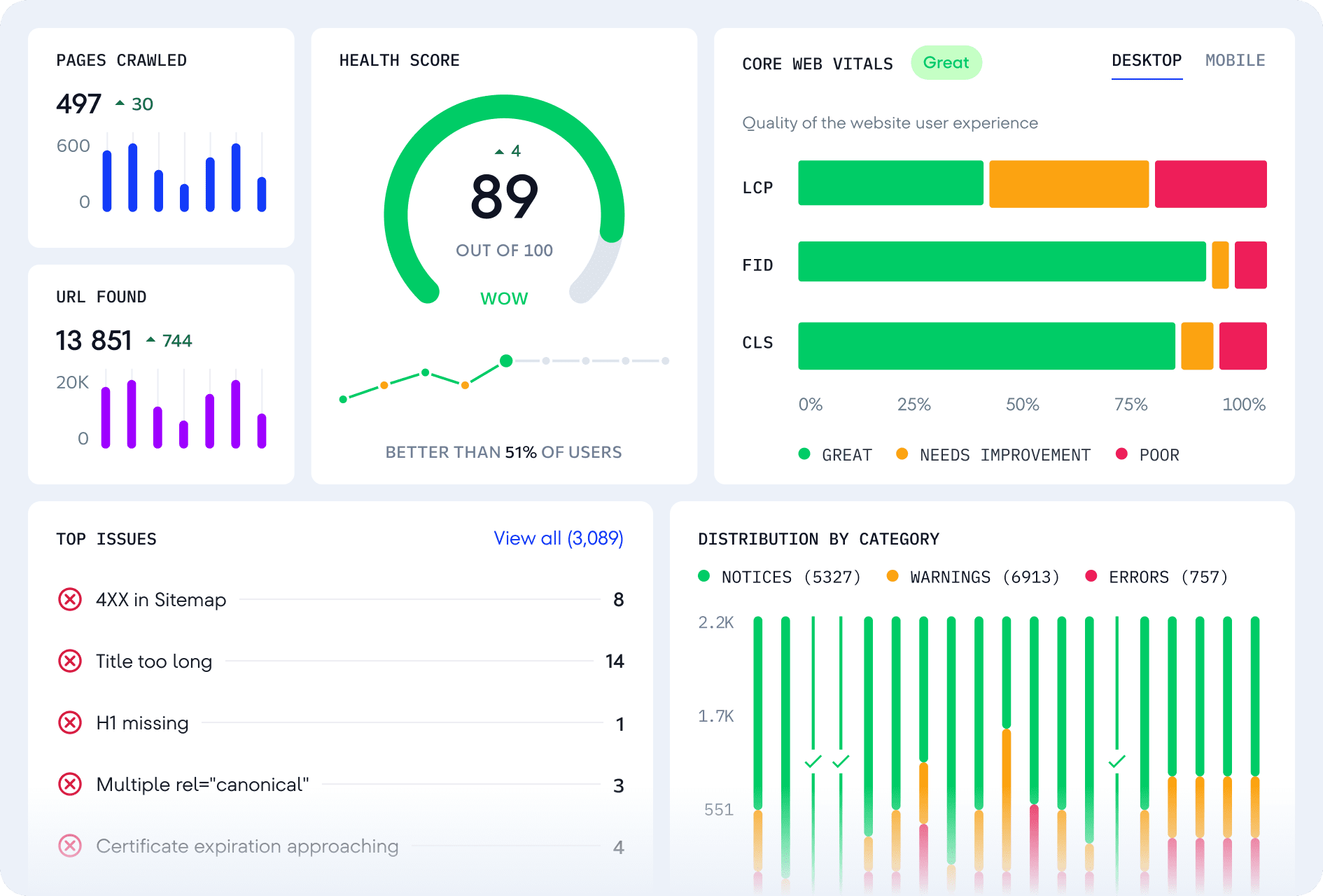 Auditoría Web