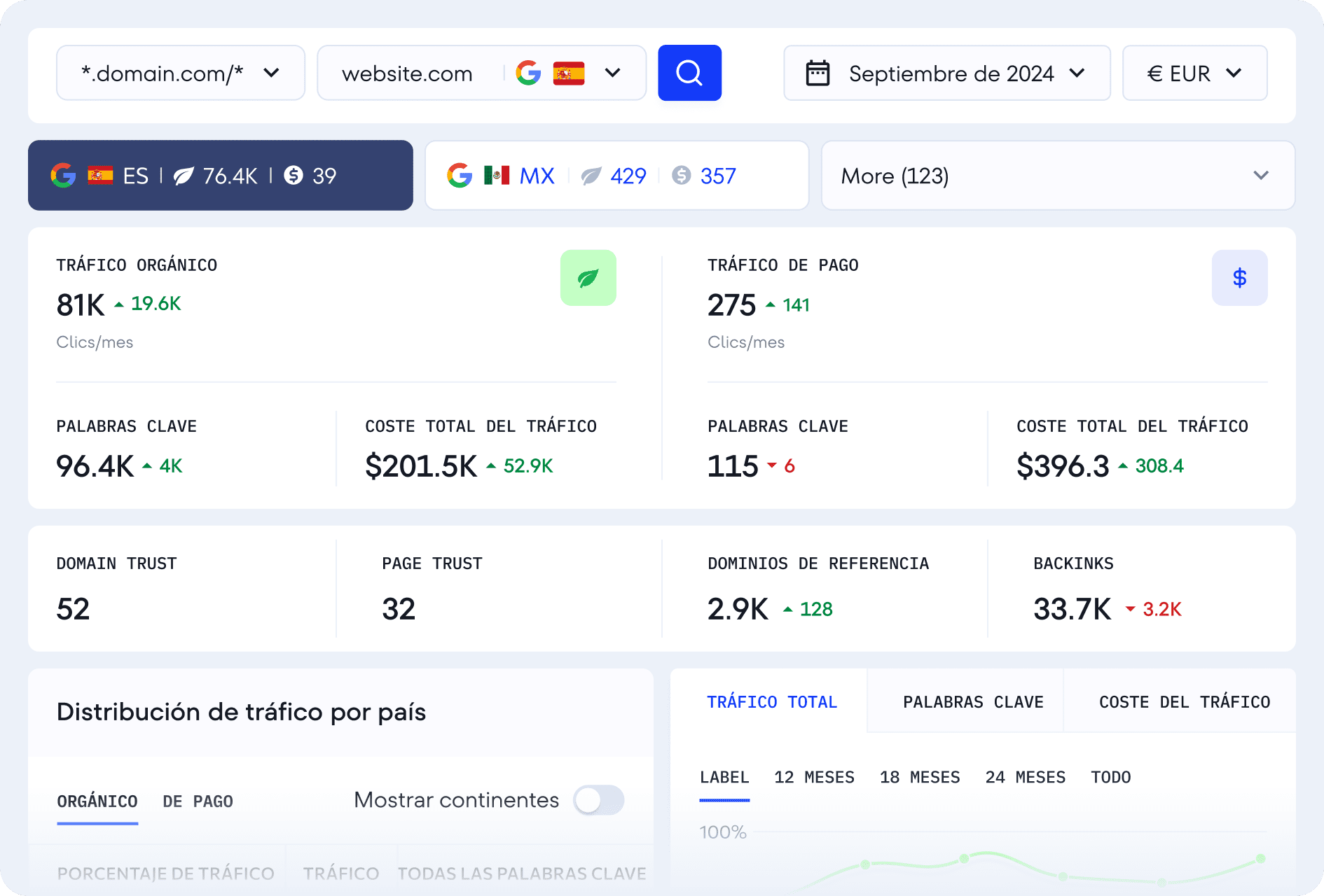 Descubre quién compite con tu sitio web en Google