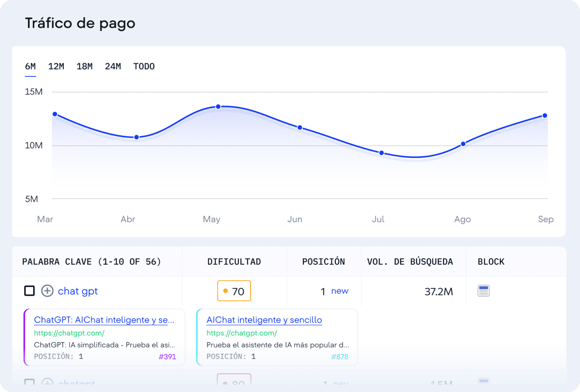 Descubre los anuncios de PPC más exitosos de tu competencia