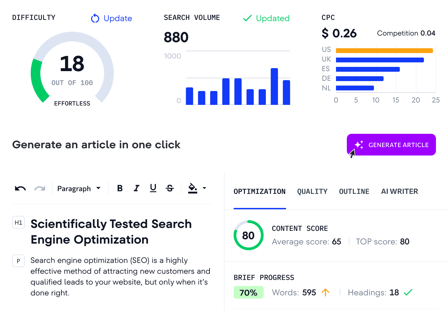Creación de contenido