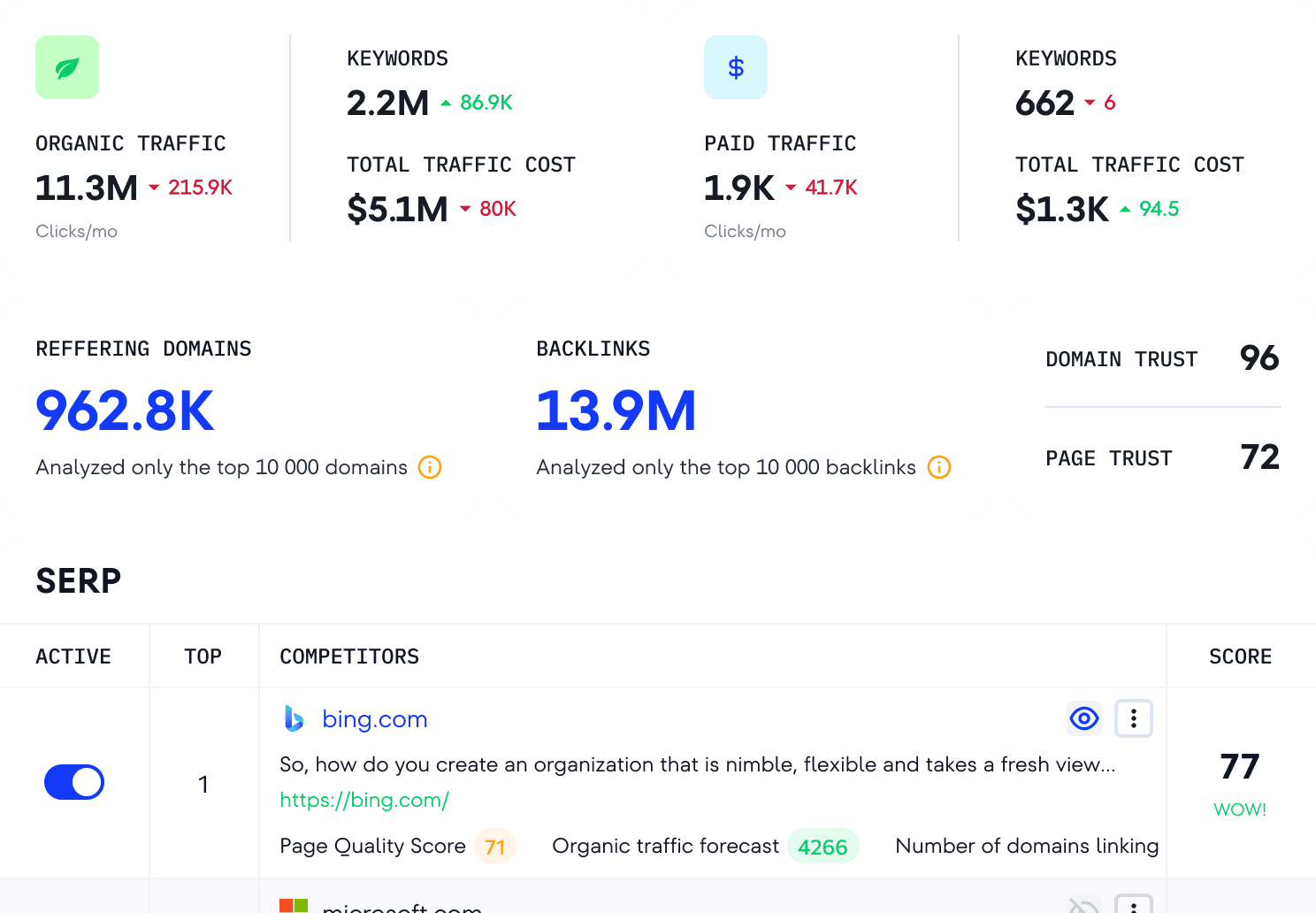 Investigación SEO