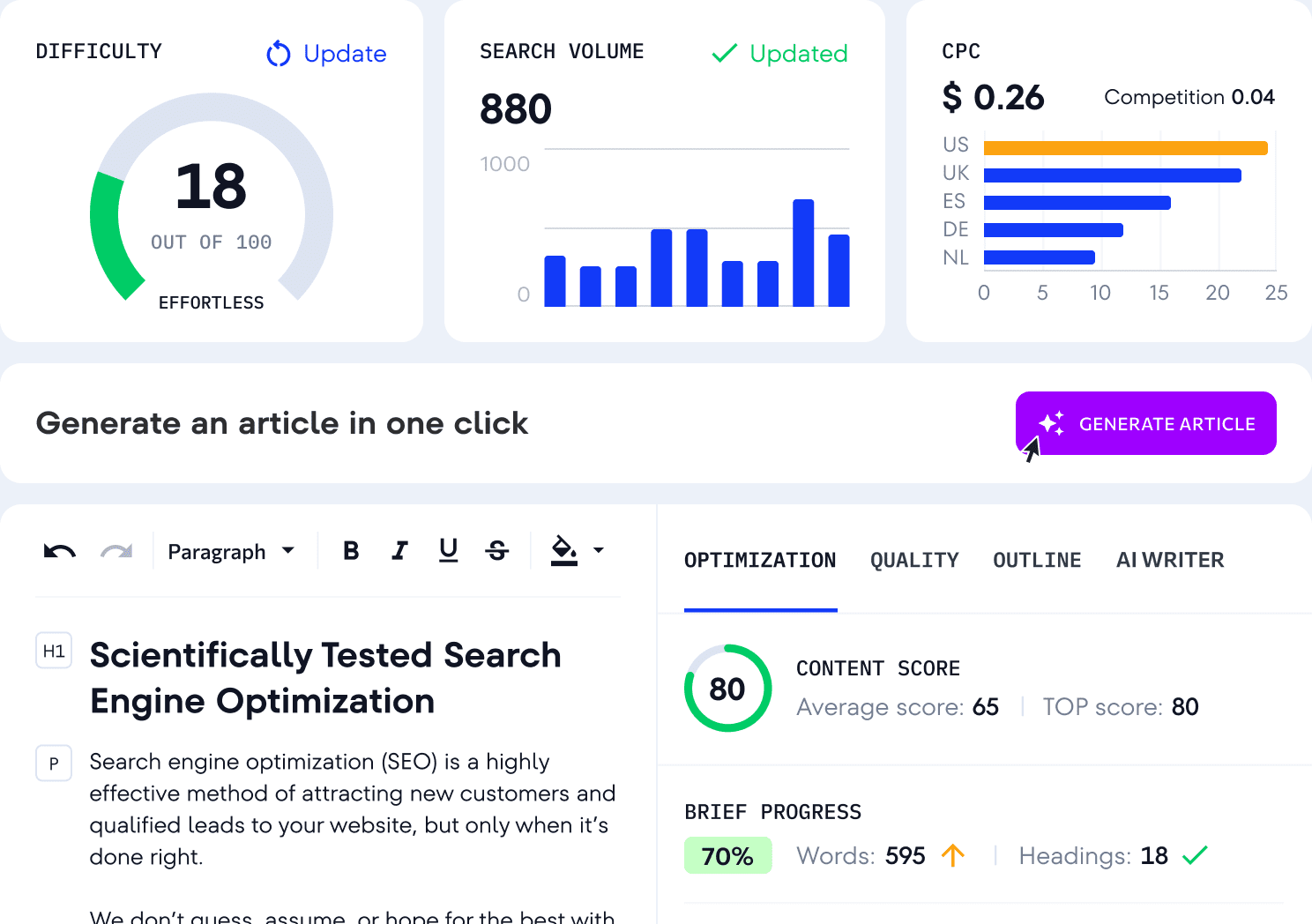 Creación de contenido