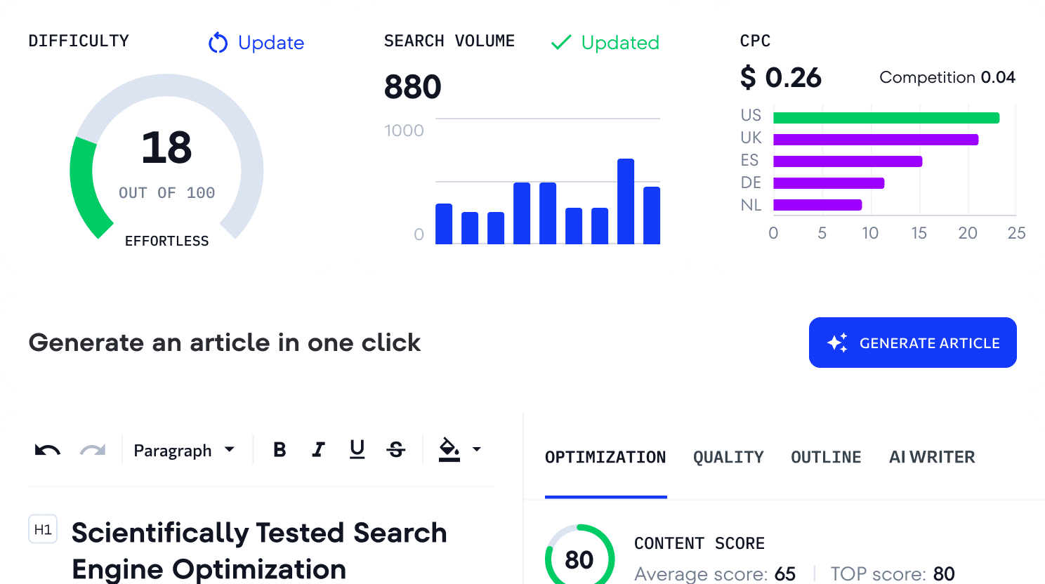 Contenido y Optimización