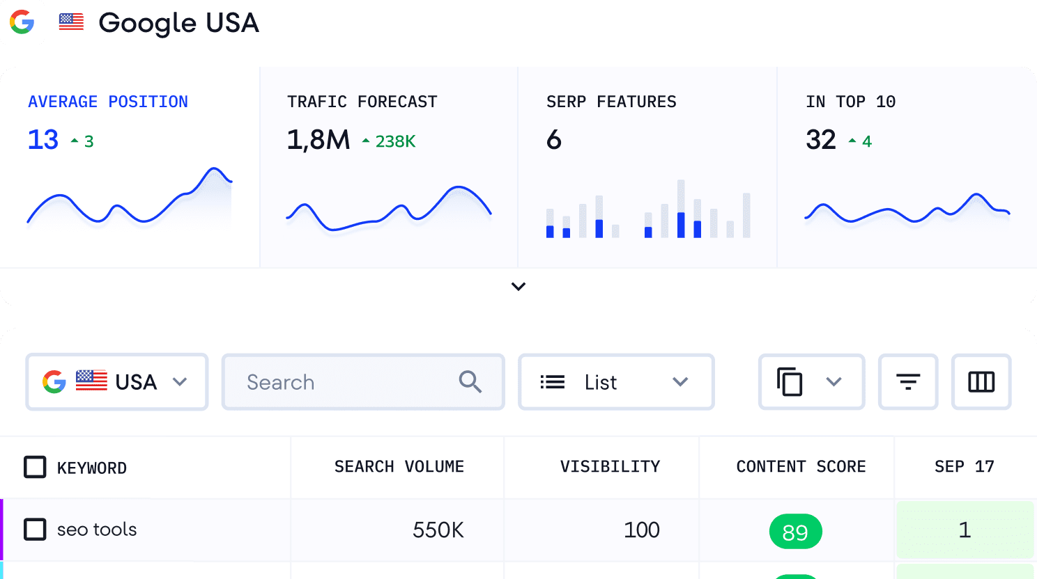 Seguimiento de visibilidad