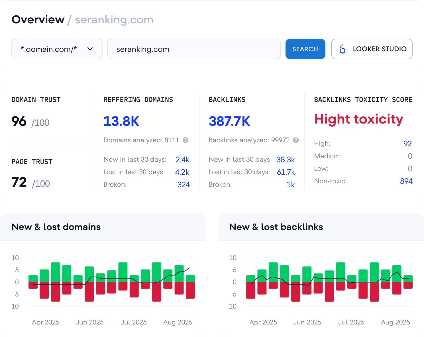Cómo calculamos la puntuación Domain Trust