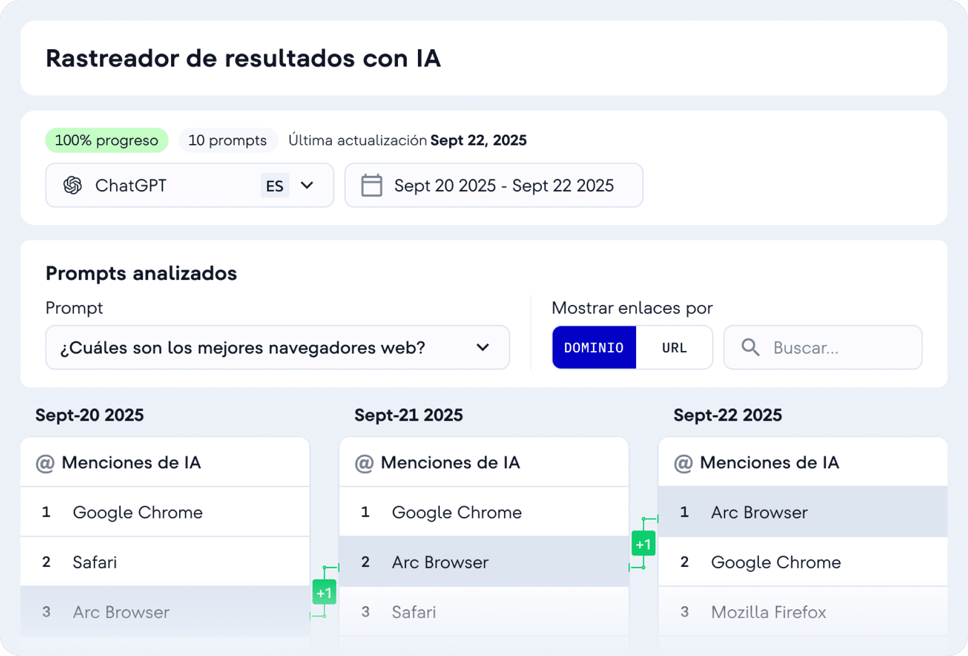 Rastreador de resultados con IA